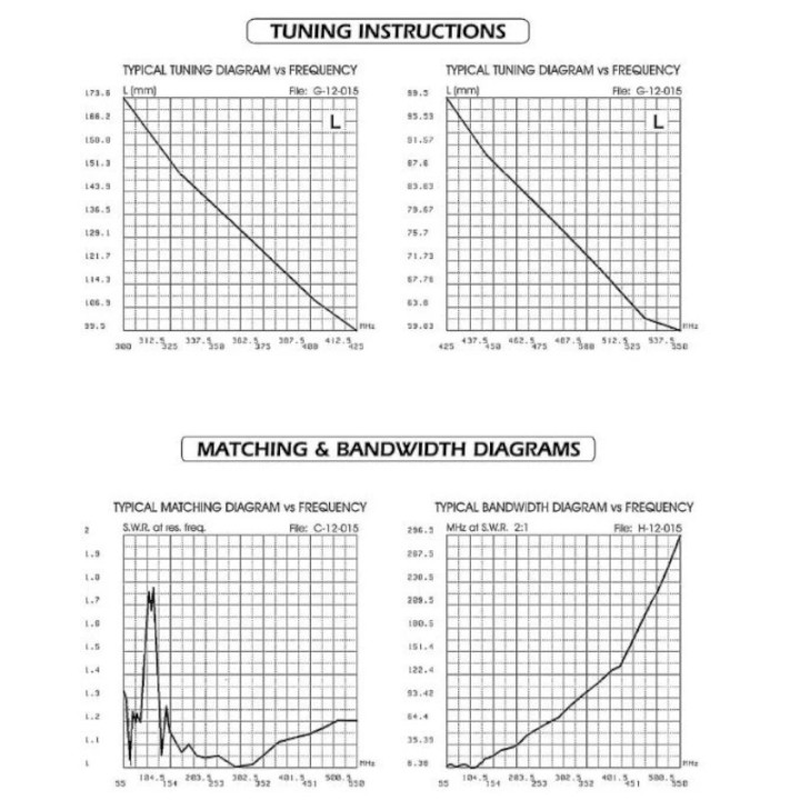 Sirio MGA 55-550S Antena móvil VHF/UHF 50-550 MHz