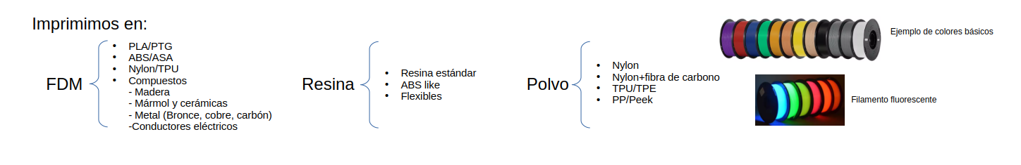 Tecnología y materiales empleados